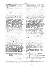 Способ получения полимочевины (патент 905228)