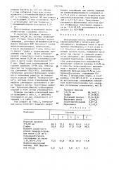 Огнеупорная масса (патент 1567550)