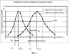 Способ неразрушающего контроля качества изделий (патент 2666158)