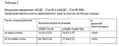 Комбинированная вакцина для профилактики коклюша, дифтерии, столбняка, гепатита в и инфекции, вызываемой haemophilus influenzae тип в (патент 2626532)