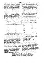 Полимерная композиция (патент 927824)