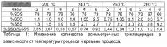 Способ получения компонентов, замедляющих поседение, для кондитерских изделий (патент 2633552)