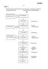 Фармацевтические композиции, содержащие олигомерную молочную кислоту (патент 2627470)