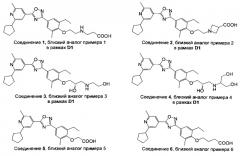2-метокси-пиридин-4-ильные производные (патент 2588141)