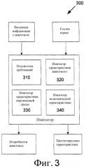 Система и способ оптимизации животноводческого производства (патент 2399289)