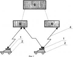 Способ многоканальной связи при мониторинге и управлении подвижными объектами (патент 2468531)