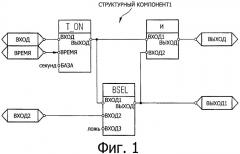 Способ замены структурных компонентов системы автоматизации (патент 2449339)