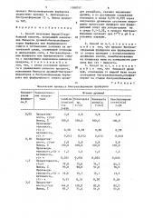 Способ получения фуран-2-карбоновой кислоты (патент 1588757)