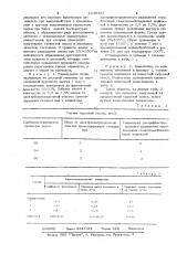 Сырьевая смесь для получения керамзита (патент 1049453)