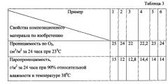 Полиэтилентерефталатная композиция (патент 2585665)