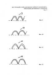 Внутренний слой для многослойного композита, имеющий деревянные элементы (патент 2659238)