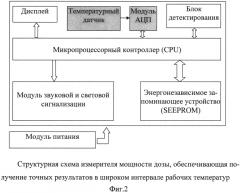 Способ измерения мощности дозы ионизирующего излучения в широком интервале рабочих температур (патент 2557329)