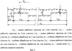 Способ обработки почвы и устройство для его осуществления (патент 2285375)