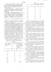 Способ ухода за лесными насаждениями на склонах (патент 1230508)