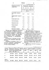 Шихта порошковой проволоки (патент 1009679)