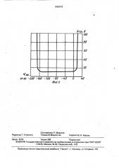 Устройство для направленной защиты от однофазных замыканий на землю (патент 1663678)
