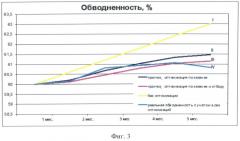 Способ регулирования разработки нефтяной залежи (патент 2528185)