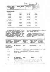 Способ количественного определения первичных алифатических аминов (патент 883738)