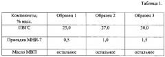 Консервационная смазка для механизмов и приборов (патент 2621186)