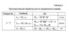 Многорежимный терминал в системе радиосвязи с многоканальным входом, многоканальным выходом и пространственным мультиплексированием (патент 2329604)