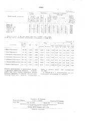 Способ получения 1-арил.2.бромпропана (патент 394351)