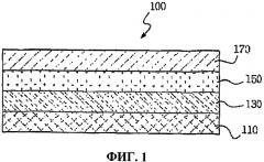 Низкоэмиссионное стекло и способ его получения (патент 2561419)