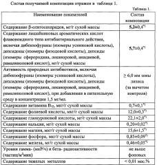 Твердофазная композиция, обладающая антибактериальным и детоксикационным действием (патент 2657782)