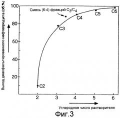 Способ и устройство для очистки тяжелых нефтяных фракций (варианты) (патент 2269568)