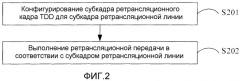 Способ и устройство ретрансляционной передачи (патент 2509431)