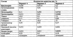 Фармацевтическая композиция для лечения инфекционно-воспалительных заболеваний местного применения и способ ее получения и применения (патент 2633635)