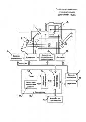 Самоходная машина с улучшенными условиями труда (патент 2610327)