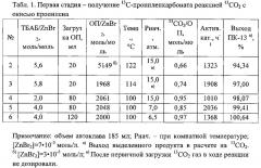 Способ получения 13 с -мочевины (патент 2638837)