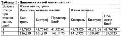 Средство для лечения и профилактики заболеваний желудочно-кишечного тракта птицы (патент 2639544)