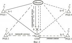 Способ обнаружения воздушных объектов (патент 2410712)