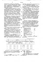 Способ приготовления катализатора для изомеризации или гидро-крекинга углеводородов (патент 833145)