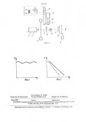 Стенд для испытания тормозного механизма (патент 1762134)