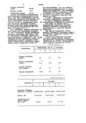 Абразивный материал (патент 994454)