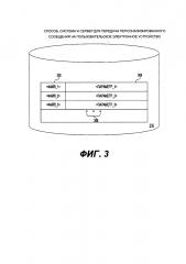 Способ, система и сервер для передачи персонализированного сообщения на пользовательское электронное устройство (патент 2640635)