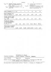 Способ пылеподавления при бурении (патент 1509525)