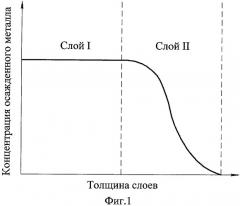 Способ формирования диффузионного коррозионно-стойкого наноструктурированного защитного покрытия на поверхности металлического изделия (патент 2378412)