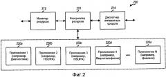 Способ и устройство для управления ресурсами в беспроводном устройстве (патент 2460120)