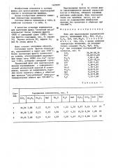 Флюс для надглазурных керамических красок (патент 1435553)