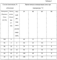 Состав для изоляции в скважине интервала притока пластовых вод (патент 2282654)