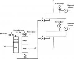 Способ измерения петрофизических параметров низкопроницаемого керна (патент 2626749)