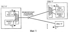 Оконечное устройство оптической сети стороны станции, оконечное устройство оптической сети стороны абонента и система оптической связи (патент 2391777)