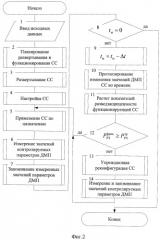 Способ (варианты) управления демаскирующими признаками системы связи (патент 2450337)