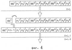 Способ кодирования сигнала (патент 2283536)