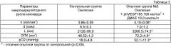 Способ лечения коронарной недостаточности при моделируемой ишемии миокарда (патент 2444378)