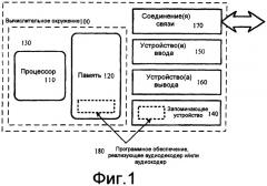 Канальное кодирование на основе комплексного преобразования с частотным кодированием с расширенной полосой (патент 2422987)