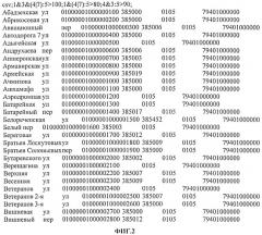 Способ автоматизированного анализа выгрузок из баз данных (патент 2546583)